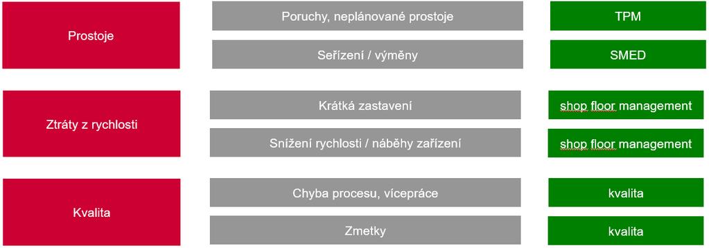 6 velkých ztrát Zvyšování efektivity