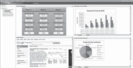 FactoryTalk VantagePoint FactoryTalk VantagePoint FactoryTalk VantagePoint poskytuje jednotný přístup k téměř všem podnikovým datům a vytváří reporty, které je možné prohlížet pomocí webového