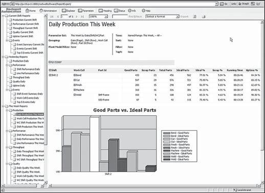 FactoryTalk Metrics FactoryTalk Metrics FactoryTalk Metrics je systém na detailní sledování a sběr různých událostí vznikajících ve výrobě, které slouží ke sledování využití a efektivity práce