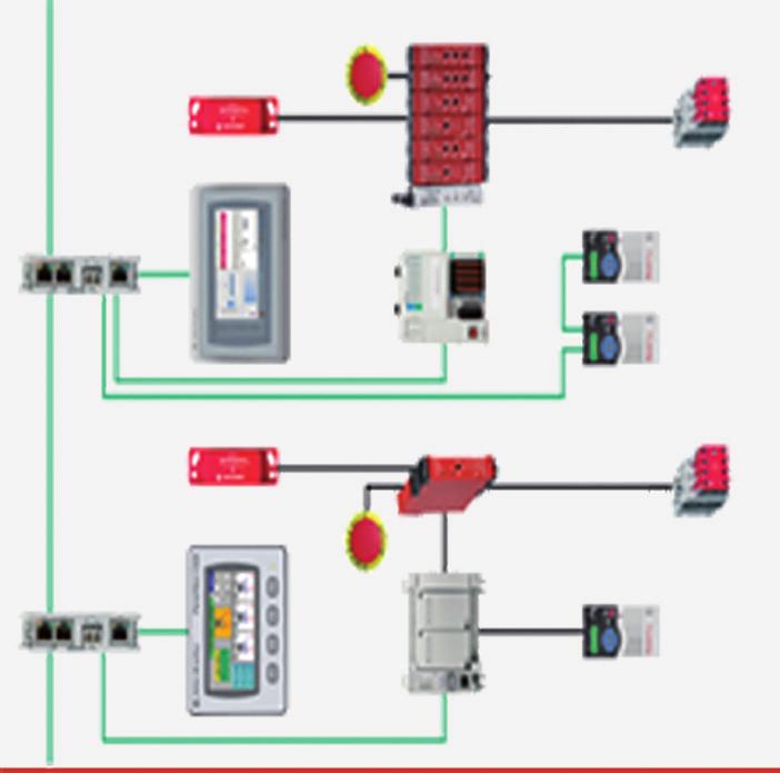 Řešení bezpečnosti od Rockwell Automation Safety relays with standard controllers Configurable safety relay with
