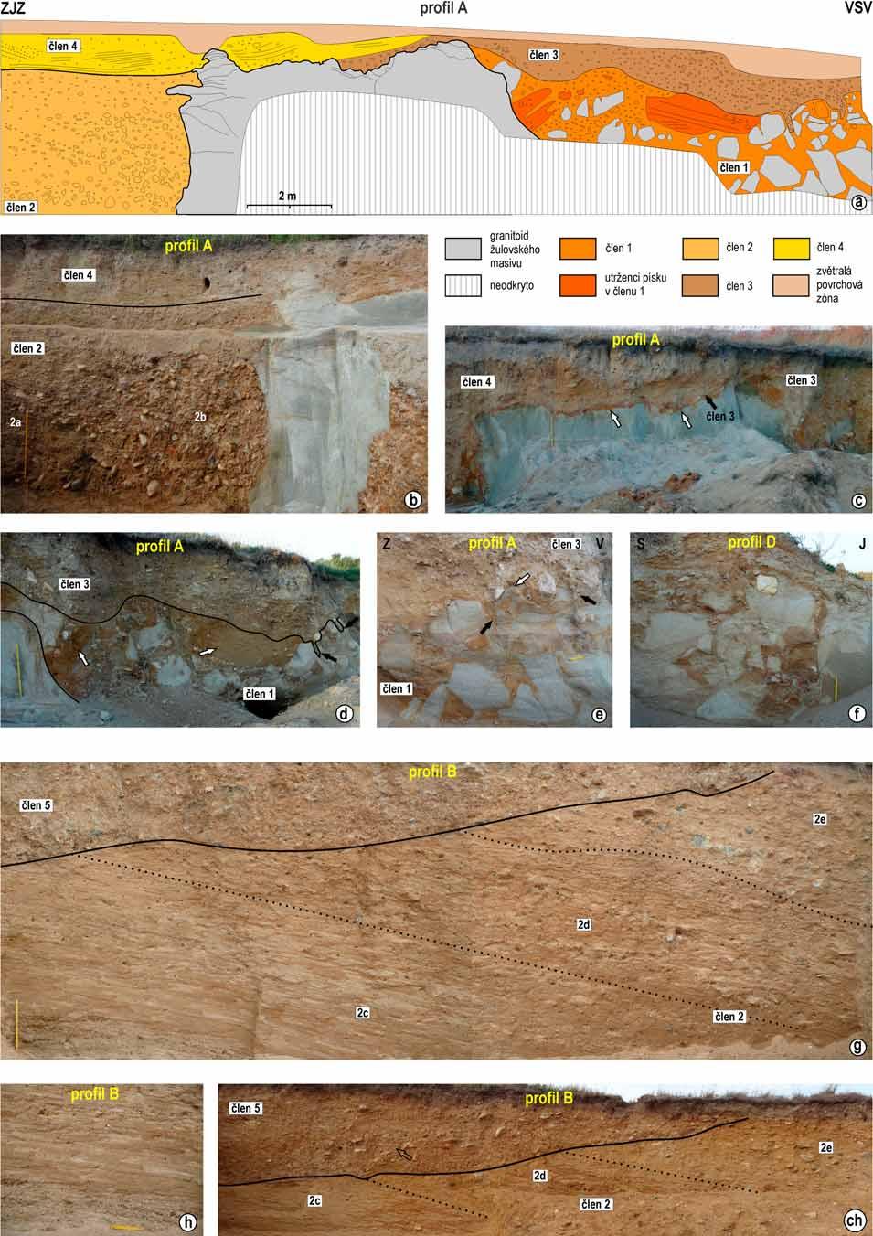 Obr. 3: Sedimenty profilů A, B a D. Délka měřítka: 3b 100 cm; 3c, 3d 60 cm, 3e, f, h 20 cm; 3g 40 cm. Výška profilu na obrázku 3ch 200 cm. Fig.