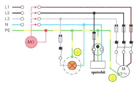 Názov tematického celku: 4. Elektrické inštalácie 17 dní 4.4 Kontrola izolačných odporov inštalácie 3 dni Názov témy: 4.4.1 Všetkých vodičov oproti ochrannému vodiču PE 8/17 Cieľ vyučovacieho dňa: Vedieť merať izolačné odpory všetkých vodičov oproti ochrannému vodiču PE.