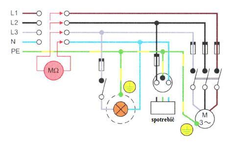 Názov tematického celku: 4. Elektrické inštalácie 17 dní 4.4 Kontrola izolačných odporov inštalácie 3 dni Názov témy: 4.4.2 Medzi vodičmi L1, L2, L3 a N 9/17 Cieľ vyučovacieho dňa: Vedieť merať izolačné odpory medzi vodičmi L1, L2, L3 a N.