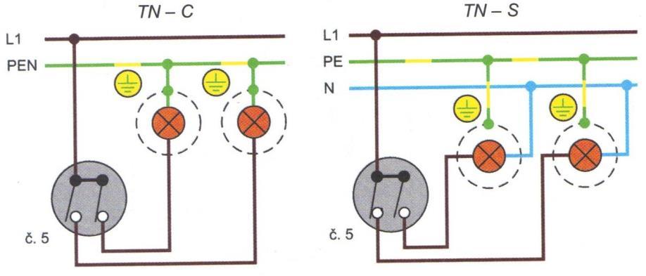 Názov tematického celku: 4. Elektrické inštalácie 17 dní 4.3 Zapájanie svetelných obvodov v priemyselnej a bytovej výstavbe 3 dni Názov témy: 4.3.1 Sériový spínač č.