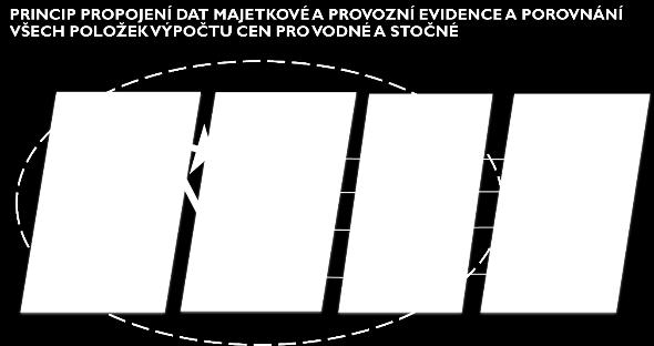 Optimální hodnoty provozovatelského subjektu jsou následně graficky znázorněny za pomoci glyfu včetně hodnot mediánu a minimálních hodnot sledovaných ukazatelů pro danou skupinu tam, kde to počet