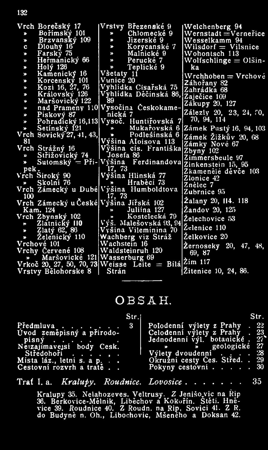 České Kam.