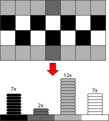 Kapitola 2 Teorie 2.1 Zpracování obrazu 2.1.1 Histogram Histogram je graf s četností pixelů jasu dané úrovně v obraze.