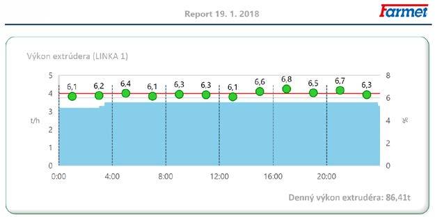 MANAGEMENT LISOVNY - ŘEŠENÍ ŠITÉ NA MÍRU ZÁKAZNÍKOVI - kontrola, optimalizaci celého procesu za