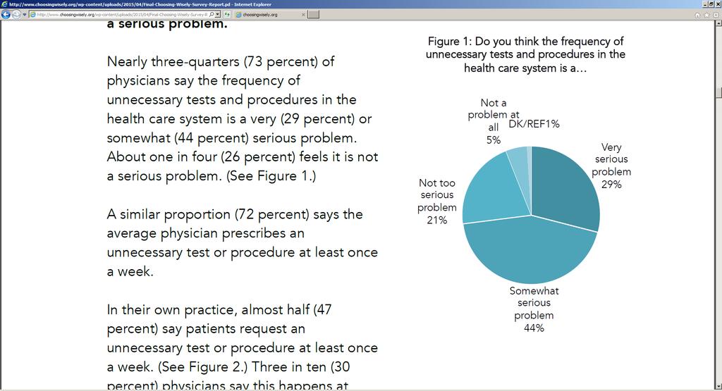 Nová povaha medicíny Myslíte, že frekvence zbytečných testů a postupů ve zdravotnictví je velmi závažný problém? (29 %) spíše závažný problém?