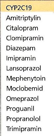 Popsány případy neúčinnosti antiagregační terapie (KLOPIDOGREL, TIKLOPIDIN) u jedinců s variantními alelami, ale také při současném užívání s OMEPRAZOLEM ZVÝŠENÉ