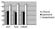 Tabulka ã. 6. Analgetická terapie a GIT obtíïe.