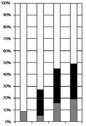 Celkov efekt analgetické terapie byl zji Èován dotazem na prûmûrnou bolest v uplynulém t dnu. UÏita byla visuální analogová kála (VAS) s rozpûtím hodnot 1-10.