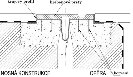 Poruchy mostních závěrů druh 6 Hřebenový mostní závěr Definice dle TP 86:2009 - povrchový mostní závěr, který může být provedený jako