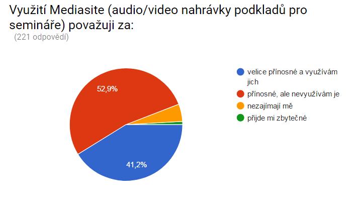 Kompletní anketa je v dispozici on-line: https://docs.google.