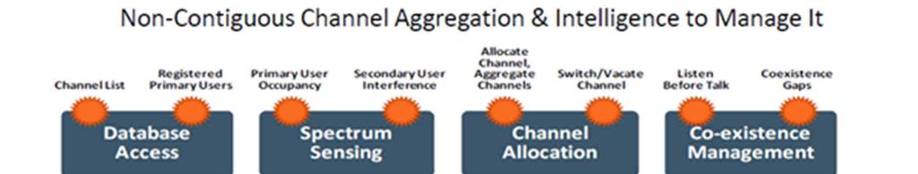 Standard IEEE 802.