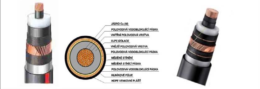 Kabelové úseky Manipulační pás pro řešení výkopu a pokládku kabelu v rozsahu ochranného pásma kabelu včetně doprovodné obslužné komunikace je nutno bezvýhradně a trvale zbavit veškerých porostů