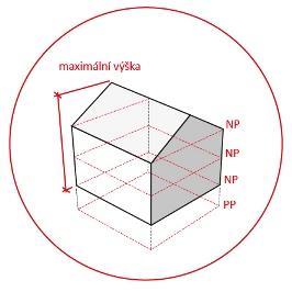 29 Územní plán Nelahozeves.2.2 Podmínky prvků.