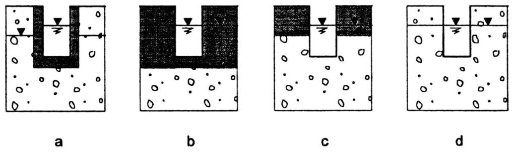 hlín. Podle rozsahu povodňových hlín a hloubky a velikosti koryta toku lze vydělit čtyři základní typy (Obr.5-3)