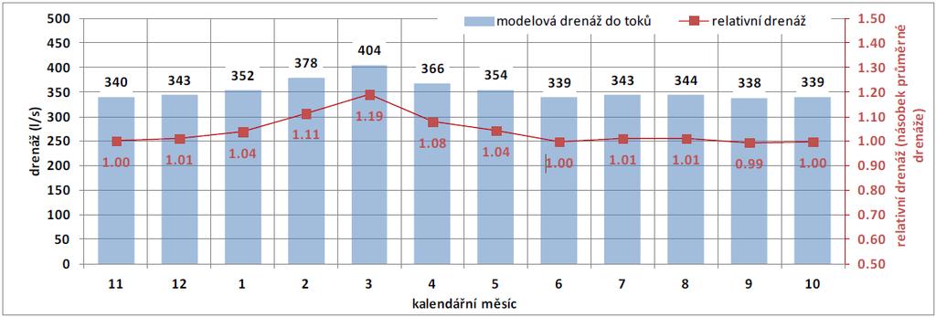 Obr. 6-29.