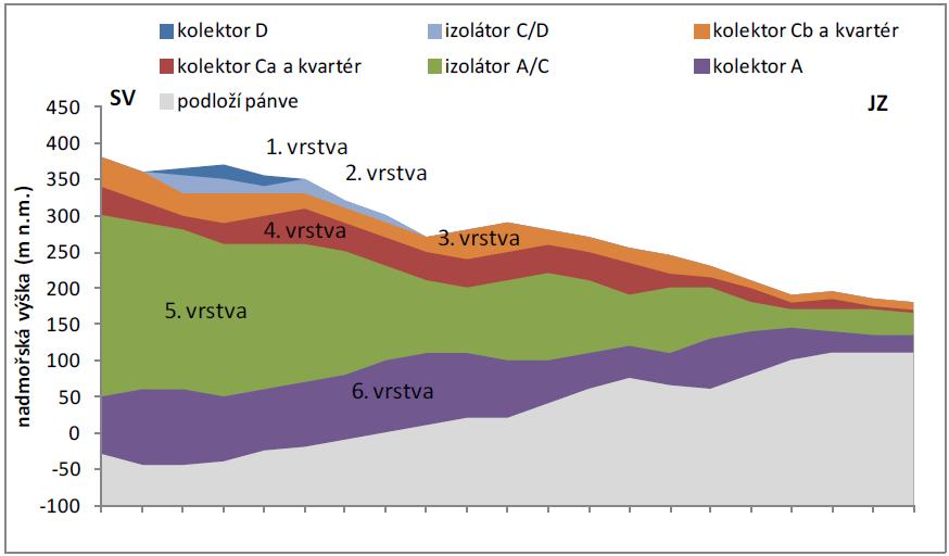 Obr. 6-20. Schéma vertikální diskretizace modelu. 6.2.1.