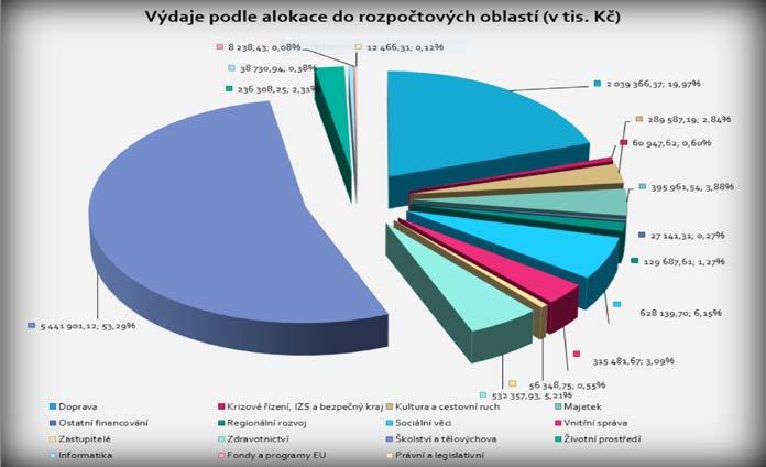 Plzeňský kraj I Výroční zpráva 2016 Z