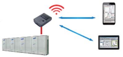 Wifi sledovací systém Pomocí S-Checkeru lze DVM S sledovat prostřednictvím