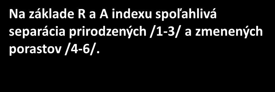 Diskriminačná analýza indexu A a R podľa stupňa prirodzenosti - 1 2 3 4 5 6 1 - ** ** *** 2 - * * *** 3 - *** 4 ** *