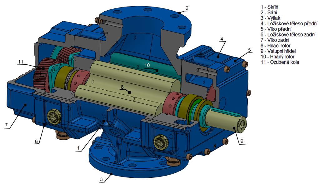 Médium je stlačováno pomocí dvou souosých rotorů opatřených třemi lopatkami, jako je schematicky znázorněno na obr. 2.