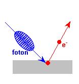 3. Na frekvenci použitého elektromagnetického záření závisí také energie vylétávajících elektronů. f 1 f 0 resp. λ 1 λ 0 f 2 f 0 resp.