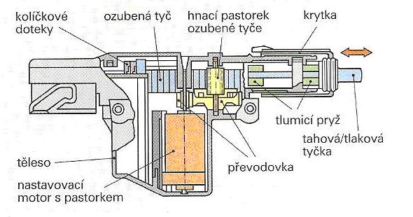 24 Obr. 4.3.: Elektrický ovládaný nastavovací prvek[3] 4.4 Elektrické ovládání oken K elektromechanickému ovládání bočních skel u motorových vozidel se používají tři systémy.