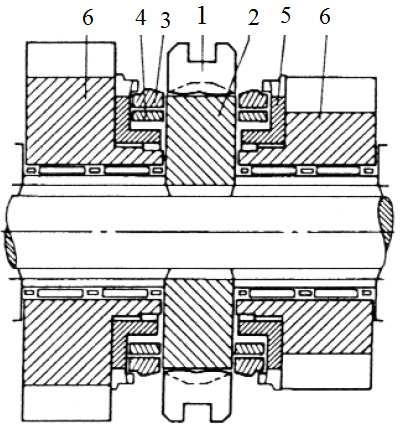 4.1.5.4 Blokovací synchronizace (systém Porsche) Synchronizační kroužek je pružný a je vyroben bez blokovacího ozubení.