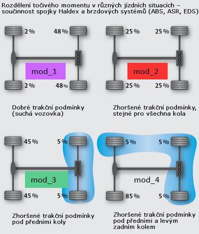 nápravy a mod_2 pohon všech kol. Zbylé módy nastanou v krajních případech. Provedl jsem tak dva výpočty pomocí programu SPEKT.exe pro mod_1 s tratí S3 a pro mod_2 s tratí S4 (výsledky jsou v Tab. 6.