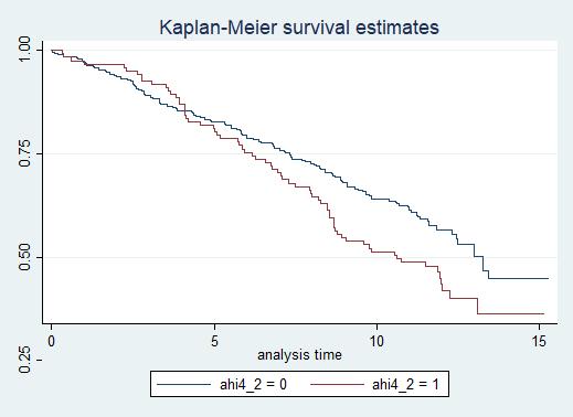 Sleep Heart Health Study