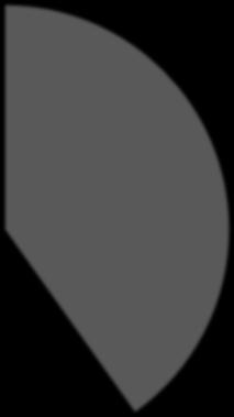 Questionnaire OSA