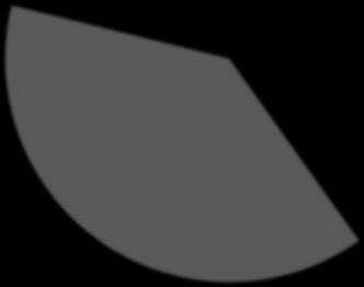 OSA risk in