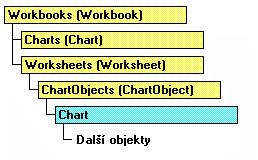 2. Práce s grafy pomocí jazyka VBA Ve druhé kapitole se podíváme na základní postupy pro práci s grafy, které jsou velmi vhodným nástrojem pro prezentaci tabulkových dat. 2.