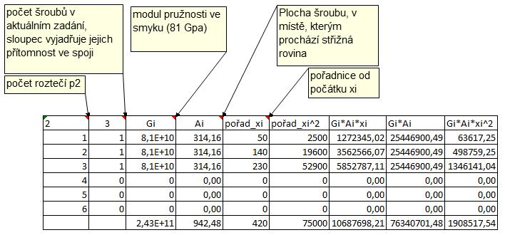 Rovina přetvoření ε je pak definována směrnicovou rovnicí přímky: ε = k x i + q (6.10) kde k je směrnice přímky, x i je pořadnice od počátku spoje (od bodu f viz Obr. 6.6) a q je konstanta rovnice.