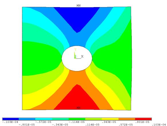 37 Model 3 F5 Posun u x Obr.