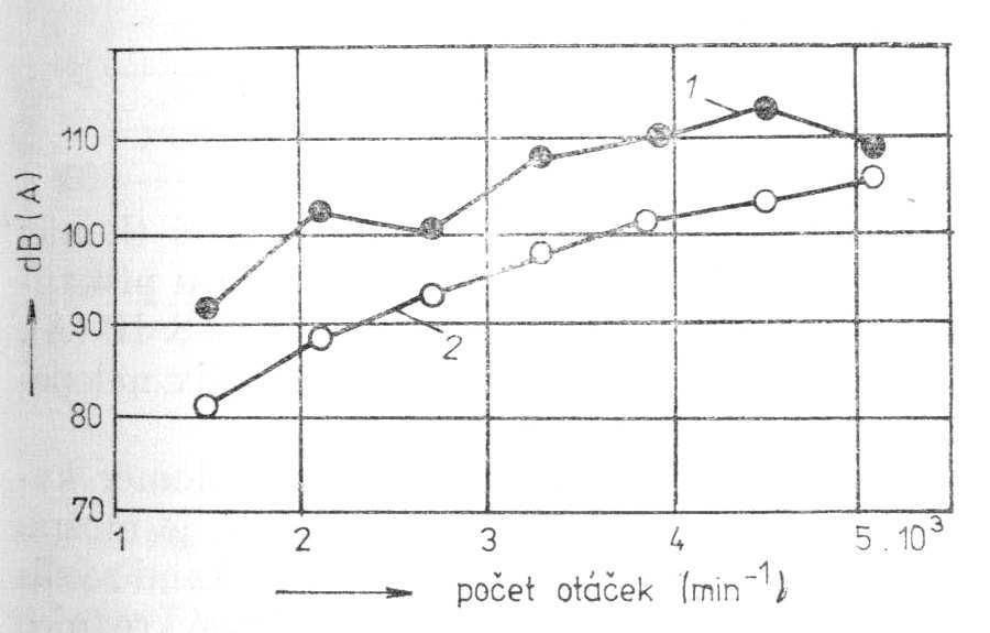 5.3. Změna konstrukce pilového kotouče za účelem snížení hlučnosti 5.3.1.