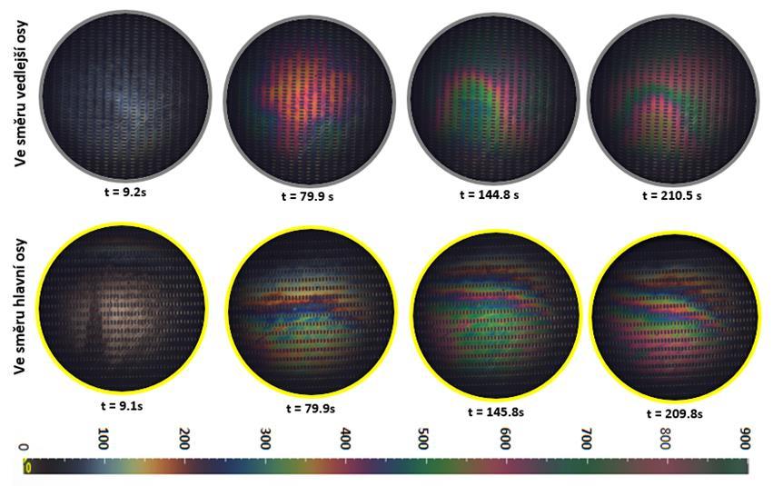 VÝSLEDKY Obr. 5.3 Závislost tloušťky mazacího filmu na čase u hlavice s eliptickými denty (2 různé orientace dentů) Obr. 5.4 Interferogramy z experimentů s eliptickými strukturami v daných časech 5.1.