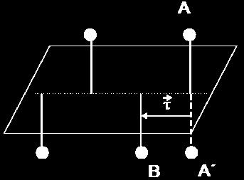 Prostorové grupy Otevřené transformace kombinace bodových prvků symetrie (vlastní osy otáčení nebo roviny symetrie) s translací vznikají nové nebodové prvky symetrie skluzové roviny a šroubové osy