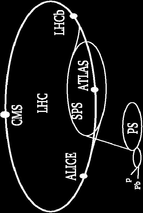 27 km LHC tunel Super