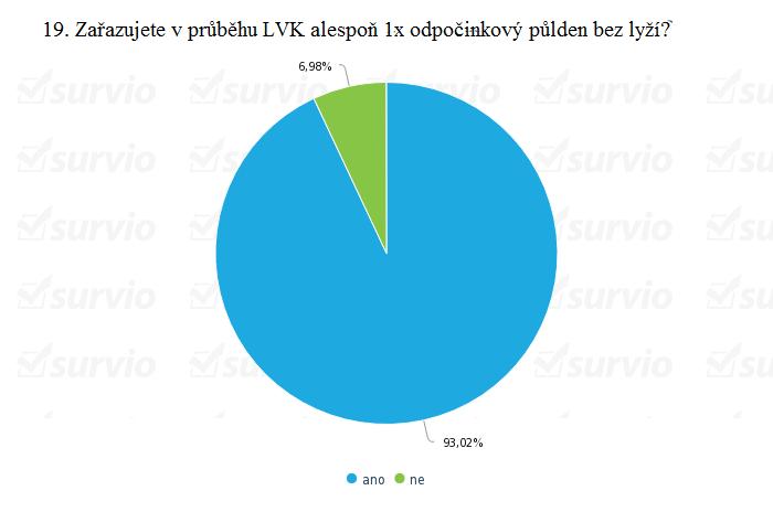Z doplňující otázky č.