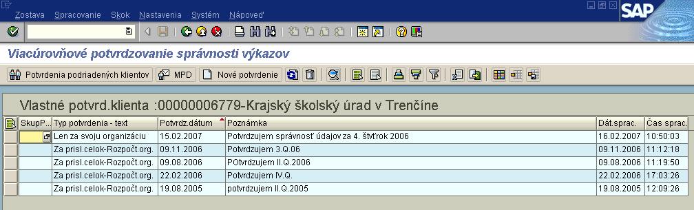 Potvrdenie správnosti za prislúchajúce celky rozpočtových a príspevkových organizácií podriadených klientov a zodpovedajúce skupiny potvrdení Potom, ako sme potvrdili správnosť za jednotlivých