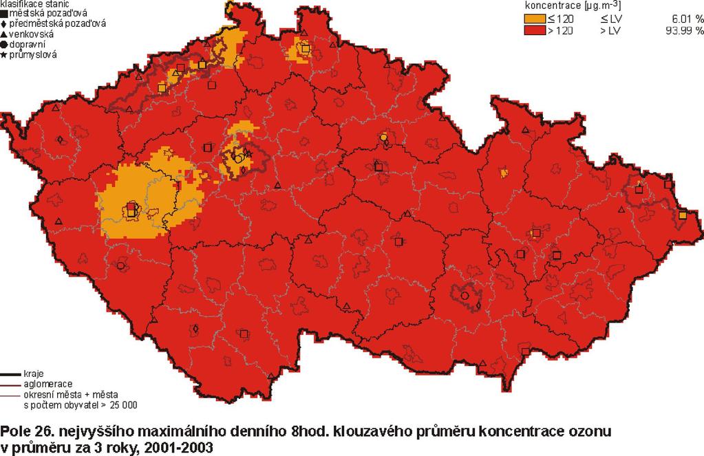 Také v roce 26 byly povětrnostní podmínky pro vznik troposférického ozonu velice příznivé, i když koncentrace nedosahovali hodnot roku 23. Typickým příkladem letního smogu byla situace dne 17.