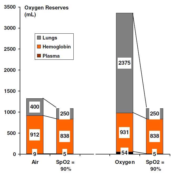 PREOXYGENACE!