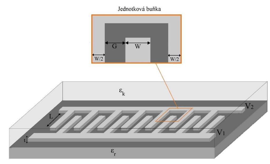 Upraveno podle [20] Přiblížením prstu nebo případně jiného libovolného vodivého či nevodivého předmětu dojde ke změně kapacity C mezi elektrodou umístěnou na nevodivé desce a zemí, která je v