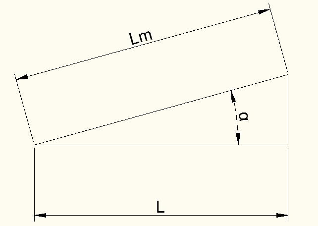 Obrázek 3-1 Kosinová chyba 3.1.2 Kompenzace kuličky doteku Pro vysvětlení způsobu měření jednotlivých prvků, je třeba nejprve definovat pojem kompenzace kuličky doteku.