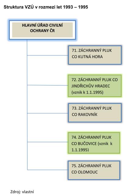 PŘÍLOHOVÁ ČÁST Ochrana & Bezpečnost 2017, ročník VI., č.