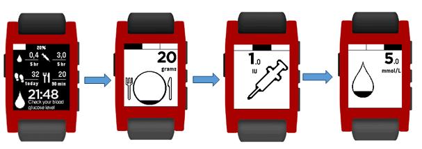Diabetesdagboka for Pebble Aplikace pro chytré hodinky Pebble Vyvíjíme ve spolupráci s Norským centrem NSE Ke svojí funkci vyžaduje
